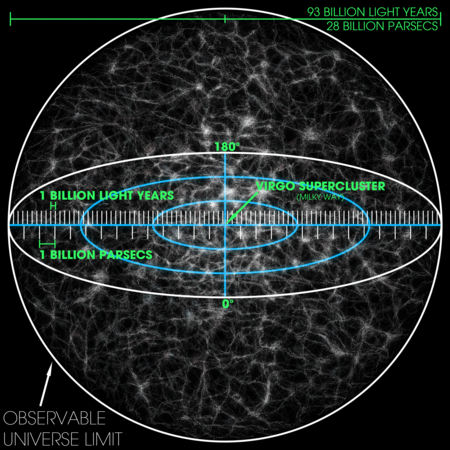 450px-Observable_Universe_with_Measurements_01.png