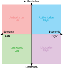 220px-Political_chart.svg.png