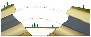 360px-Principle_of_horizontal_continuity.svg.png