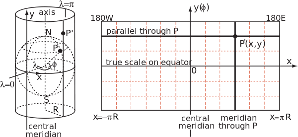 600px-Cylindrical_Projection_basics2.svg.png