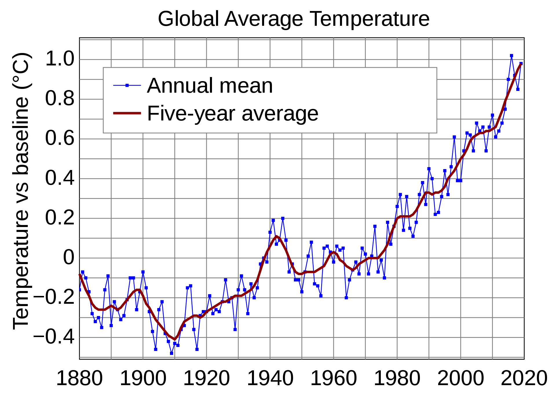 1920px-Global_Temperature_Anomaly.svg.png