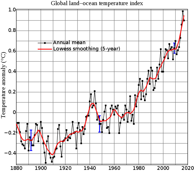 683px-Global_Temperature_Anomaly.svg.png