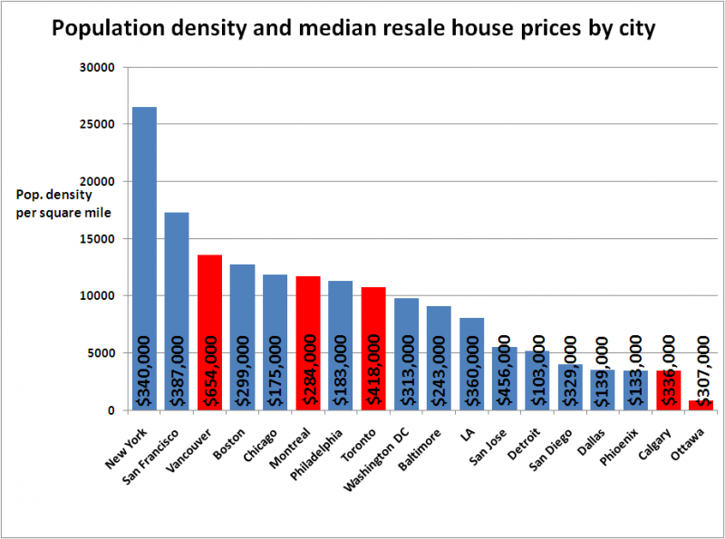 population_density_and_resale_prices.png