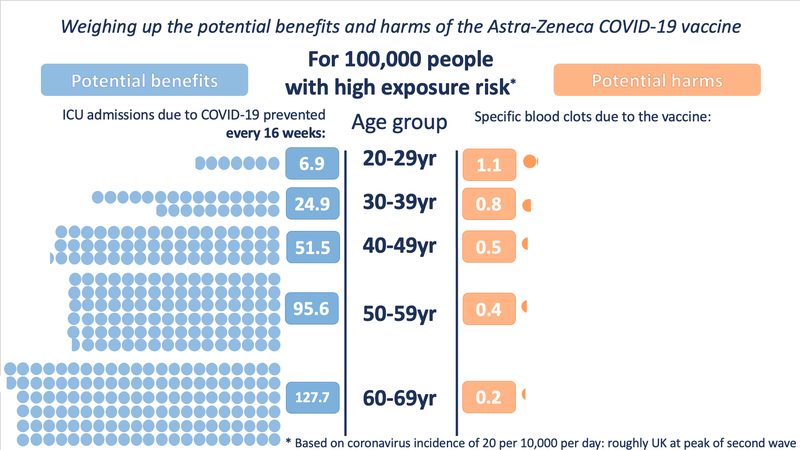 AZ_harms-benefits_high_exposure_8-4-21.width-800.png