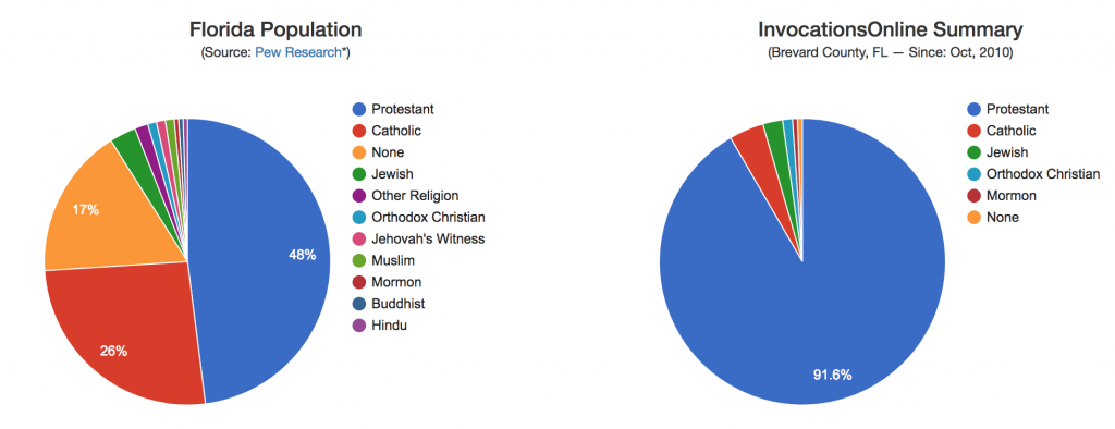 BrevardInvocations2017-1024x394.png