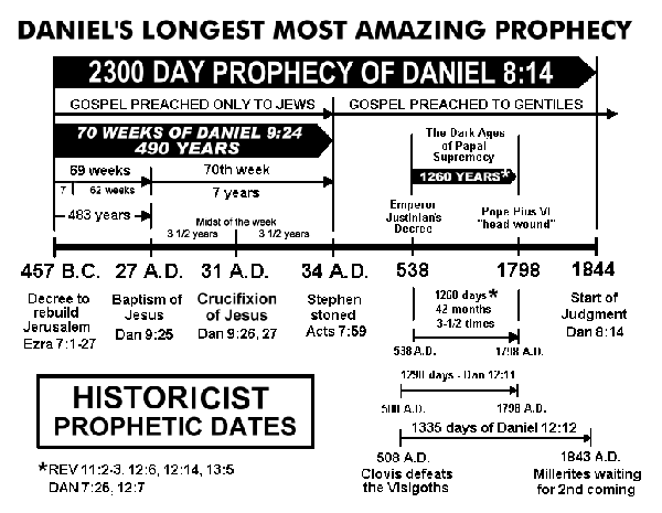 2300-bible-prophecy.gif