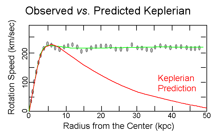 RotCurve2.gif