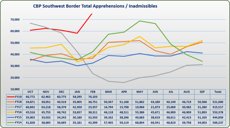 FY19TD_Feb_SWB_Migration%20graphic.png