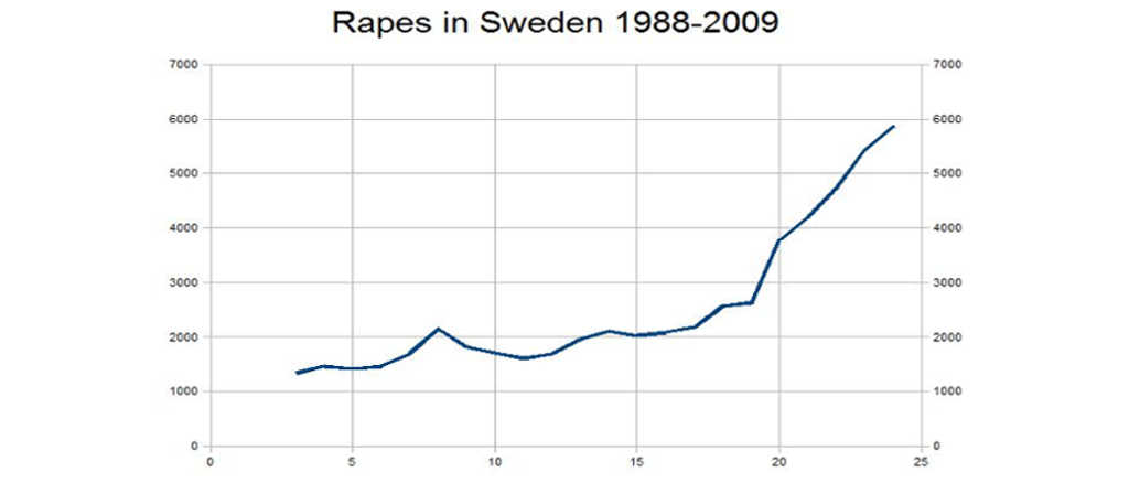 swedengraph.jpg