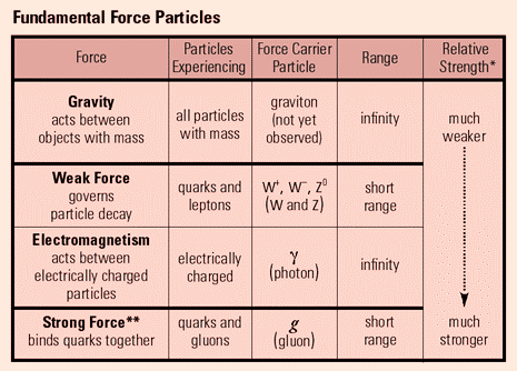 Four-Fundamental-Forces.gif