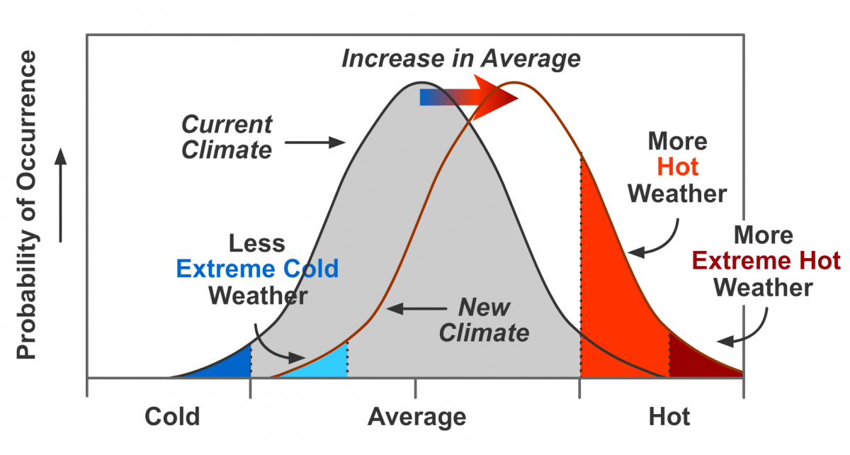 bell_curve_increase.png