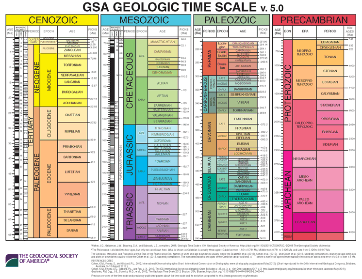 timescl-2018.gif