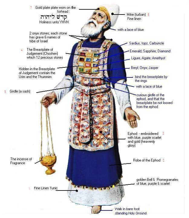 jewish-high-priest.jpg