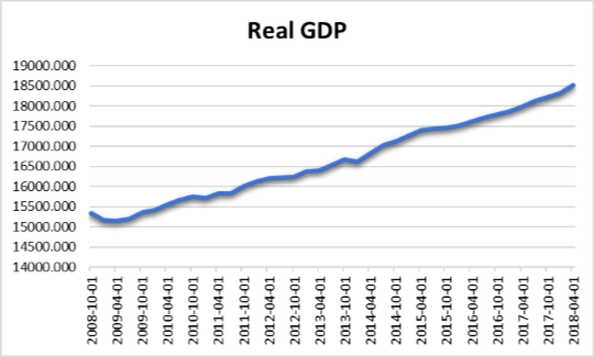 2018-10-10%20blog%2C%20chart1%2CGDP.png