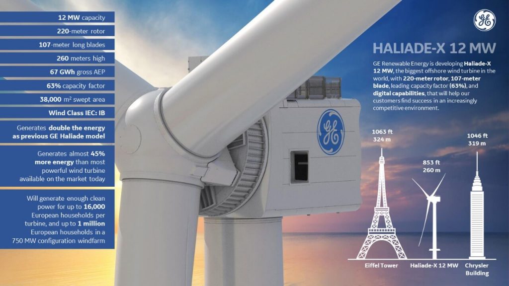 GE-Haliade-1024x576.jpg