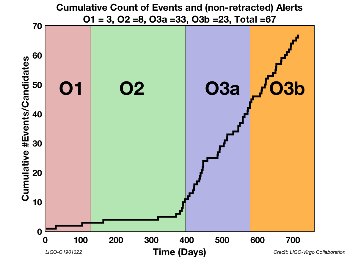 O3_detection_count.png