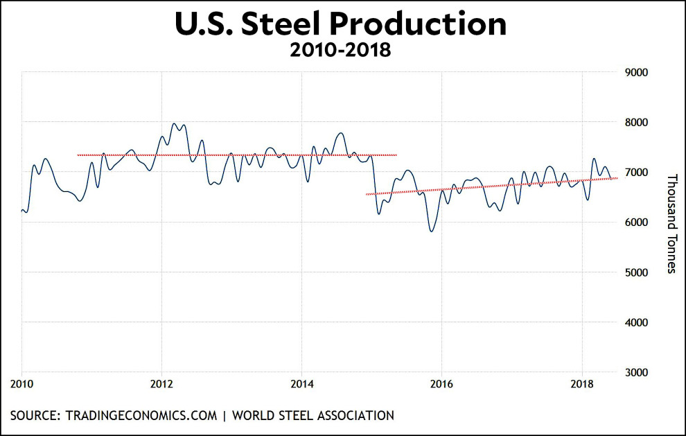 blog_steel_production_2010_2018.jpg