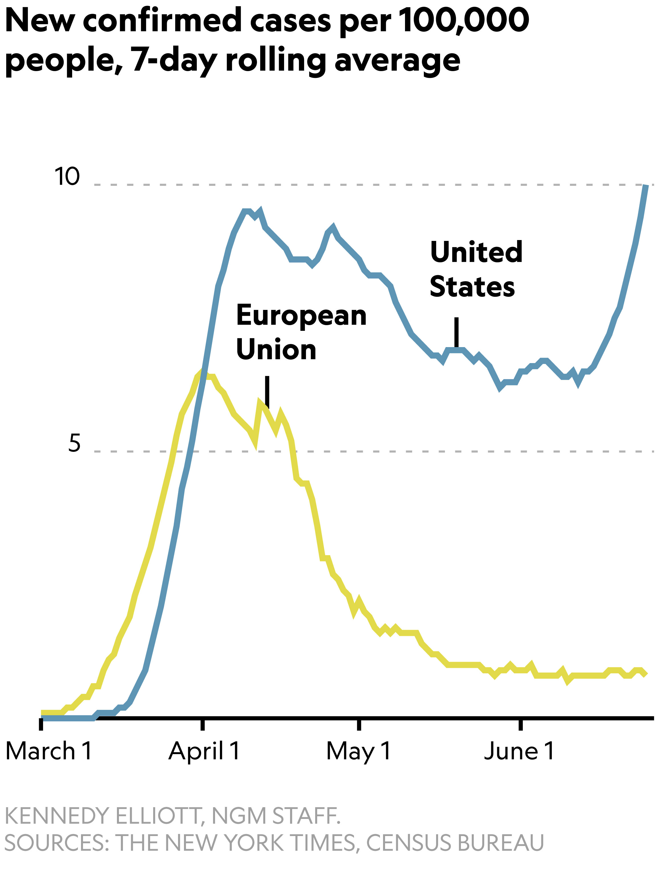 ngscience-20-coronavirus-us-vs-eu-fallback-2.jpg