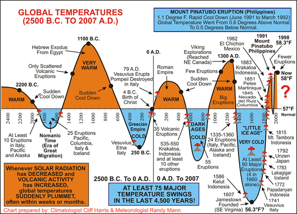 global-warming-temperature-swings.jpg