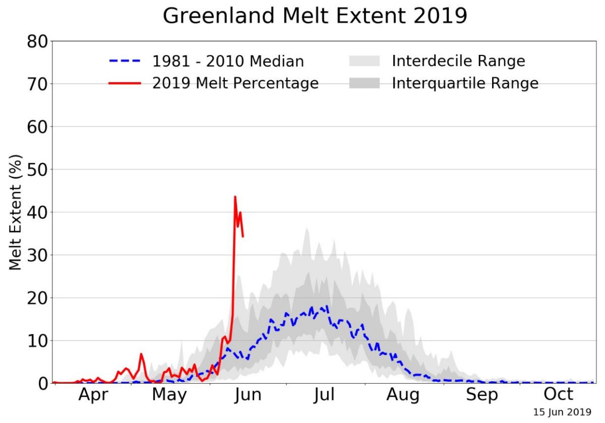 NSIDC-greenland-melt-full.jpg