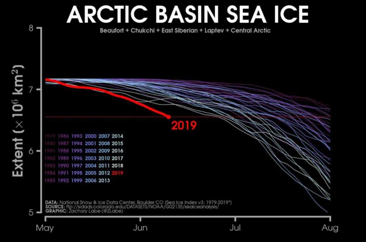 arctic-ice-full-zachary-labe-JPEG.jpg