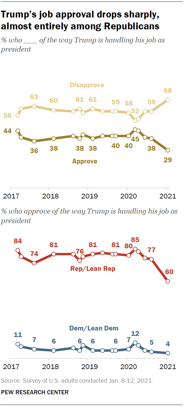 PP_2021.01.14_biden-trump-views_00-07.png