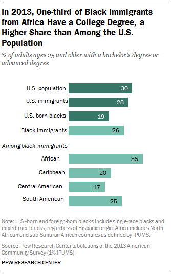 ST_2015-04-09_black-immigrants-12.png