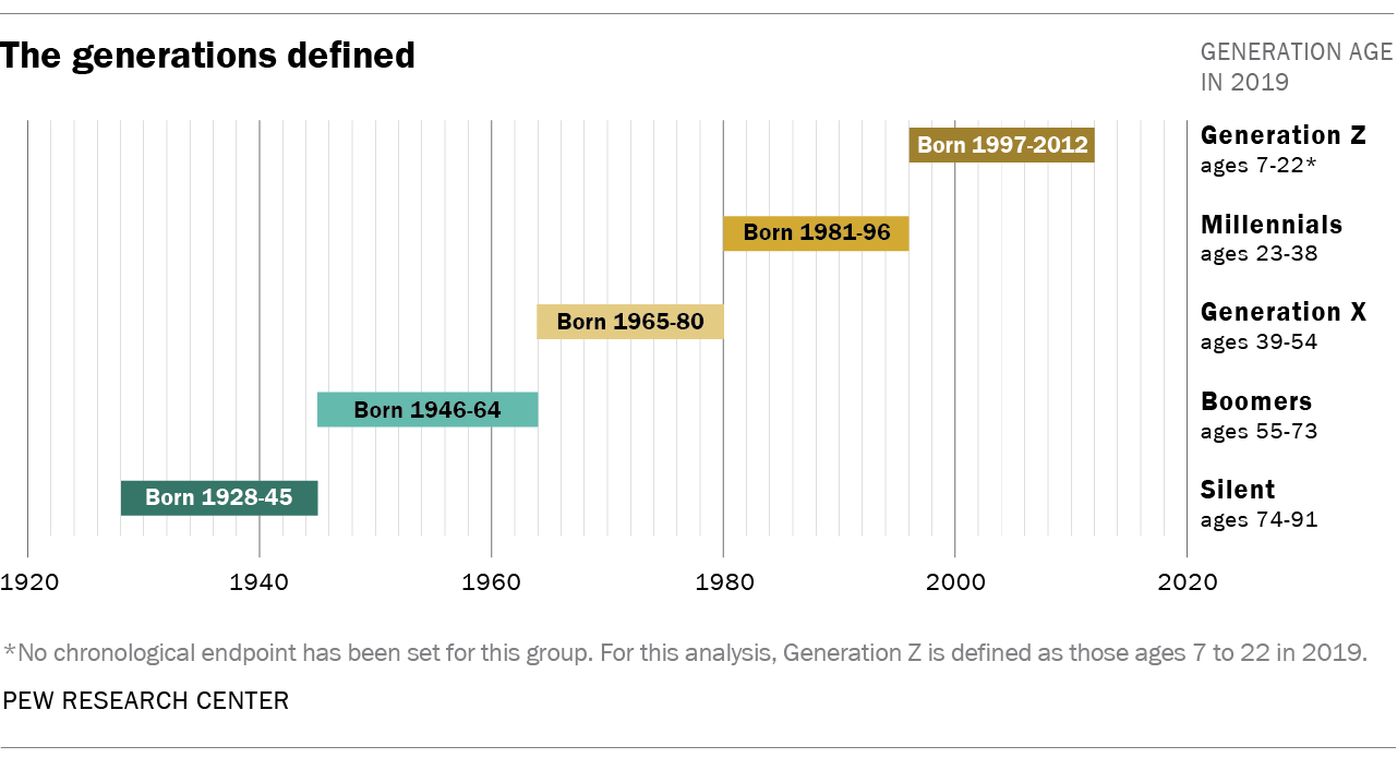 FT_19.01.17_generations_2019.png