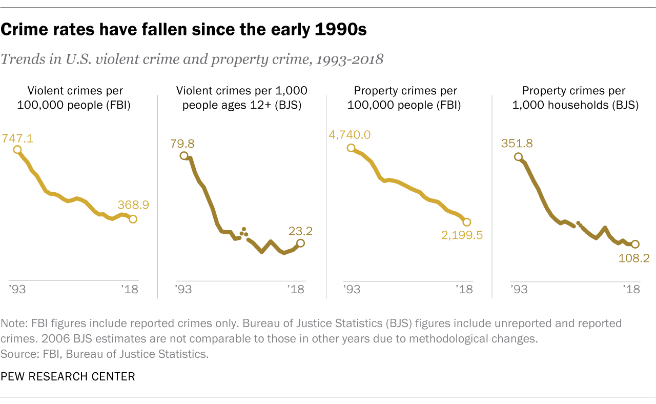 FT_19.10.14_CrimeTrends_1.png