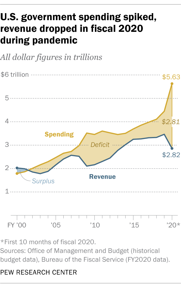 FT_20.08.10_Deficit_3.png