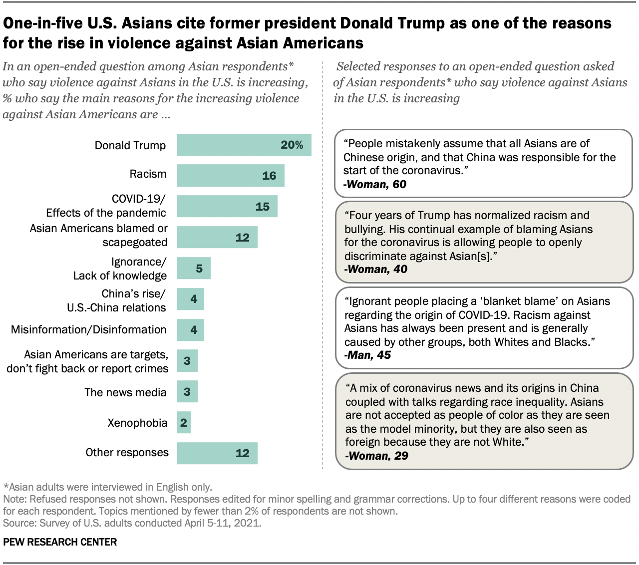 ft_2021.04.20_asianamericans_02.png