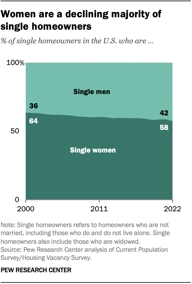 sr_2023.06.01_single-home-owners_01.png