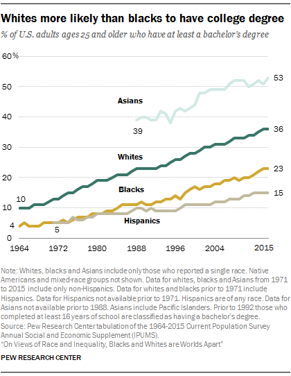 ST_2016.06.27_race-inequality-ch1-01.png