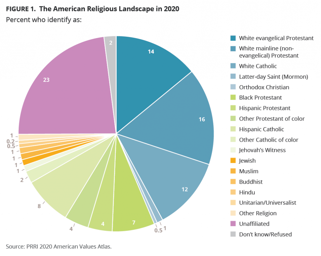 PRRI_Jul_2021_Religion_1-1024x817.png