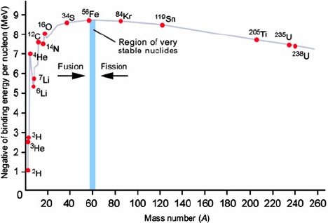 Binding-energy-per-nucleon-B-Z-N-A-as-a-function-of-the-mass-number.png