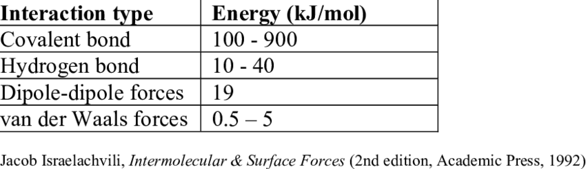 Bond-Energy-Comparison.png