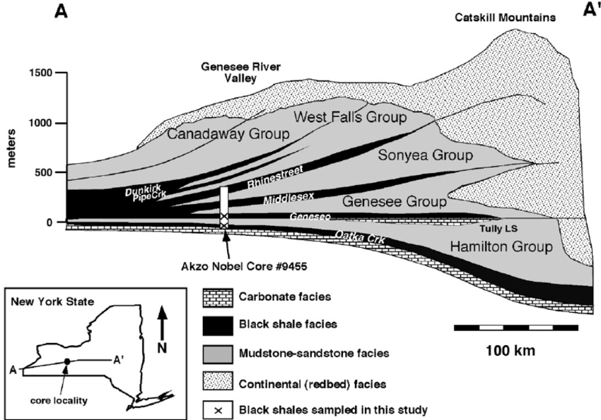 Fig-2-Geological-cross-section-of-the-Oatka-Creek-Formation-OCF-and-the-Geneseo.png