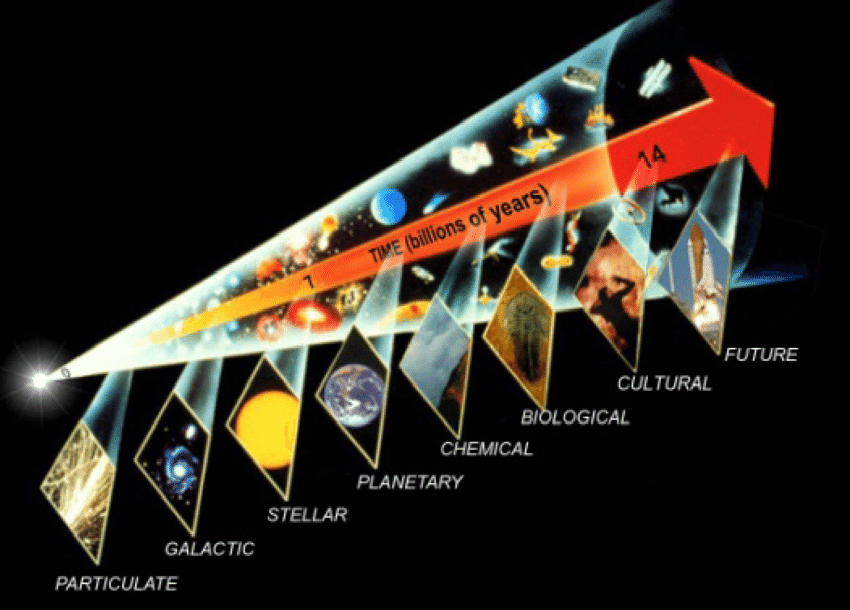 The-Stages-of-Cosmic-Evolution-by-Eric-Chaisson-17.png