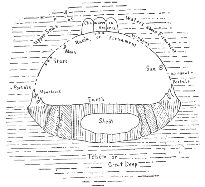 hebrew-cosmology.png