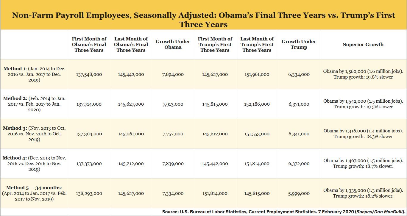 obamatrumpchart.jpg