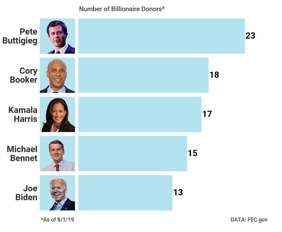 Billionaire_Donors_Dems.jpg