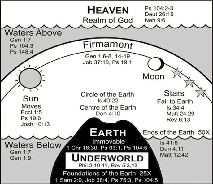 015-Piiblis-nimetatakse-kuplit-taevav%C3%B5lviks-firmament1.jpg