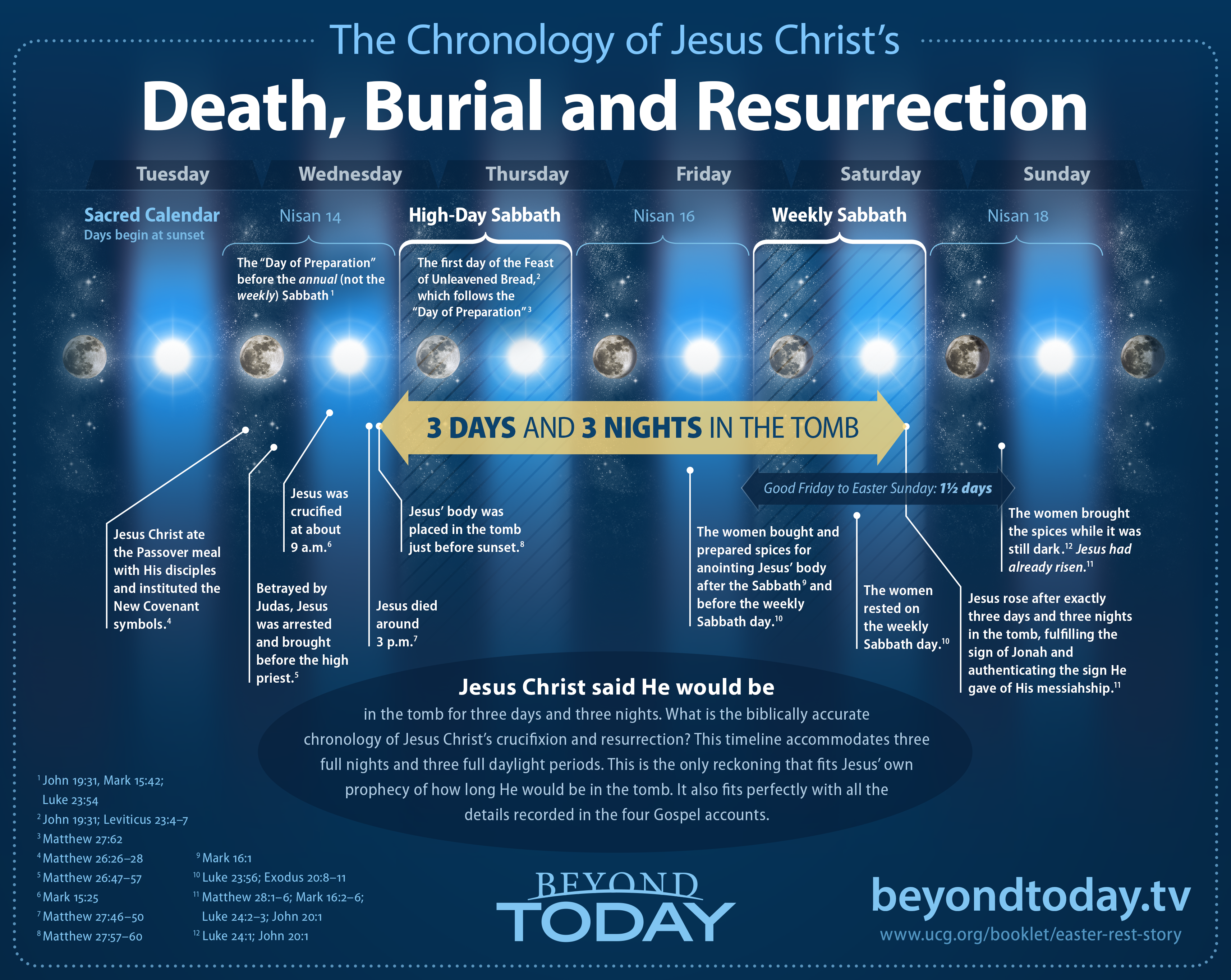 the-chronology-of-the-crucifixion-and-resurrection-of-jesus-christ.png