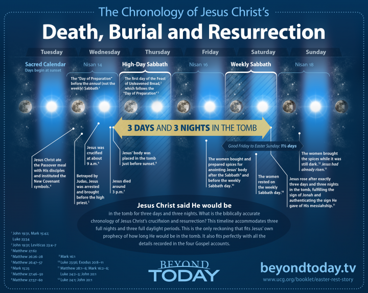 threedaysandthreenights-infographicforwebsharing.png