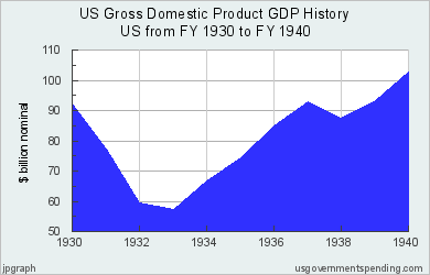 usgs_line.php