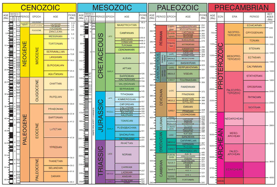 time_scale.png