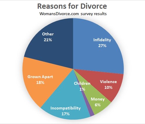 xreasons-for-divorce.jpg.pagespeed.ic.gSNmwDPlUE.jpg
