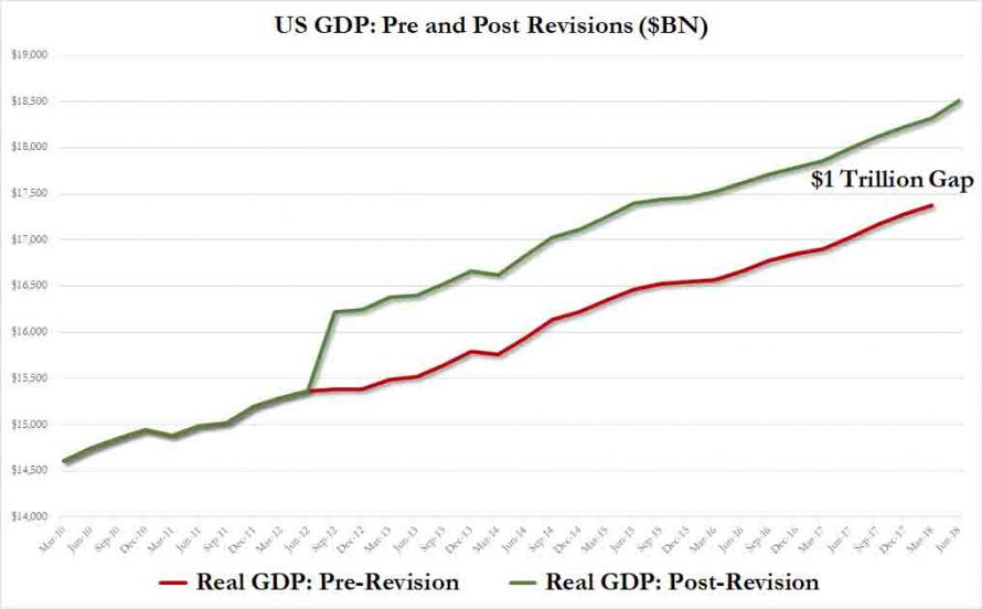 GDP%20real%20revision.jpg