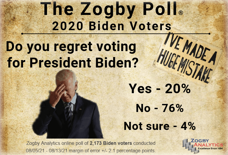 august-2021-Biden-Regret.png